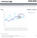 Mercurylogic - click to view screenshot